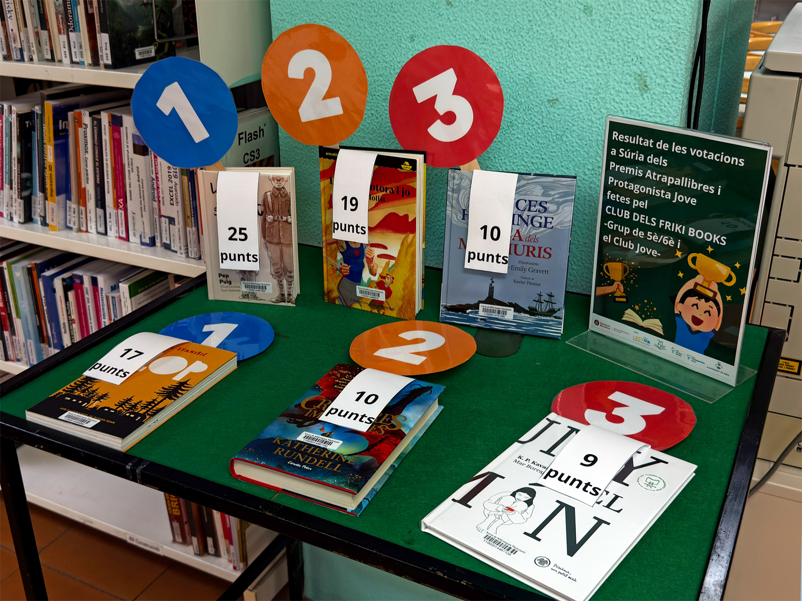Llibres m&eacute;s votats pel Club dels Friki Books per als Premis Atrapallibres i Protagonista Jove de literatura infantil i juvenil.
